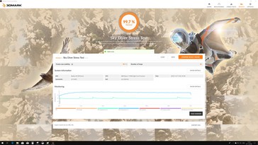 stress test 3DMark Sky Diver (passato)