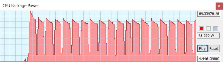 TDP della CPU con la modalità MSI Extreme Performance
