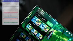 Una lettura del frame-rate di Ace 3 Pro. (Fonte: Digital Chat Station via Weibo)