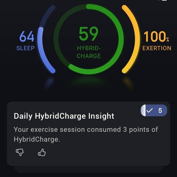HybridCharge ha lo scopo di rappresentare le riserve energetiche disponibili