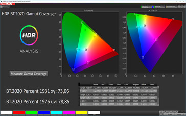 CalMAN: spazio colore HDR - Senza True Tone; spazio colore target DCI-P3