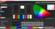 Copertura del colore: gamma di colore target sRGB (modalità: normale temperatura colore: warm)