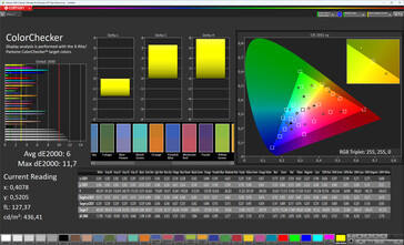 Precisione del colore (spazio colore di destinazione: sRGB)