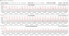 Velocità di clock della CPU durante l'esecuzione del ciclo CB15 (bilanciato)