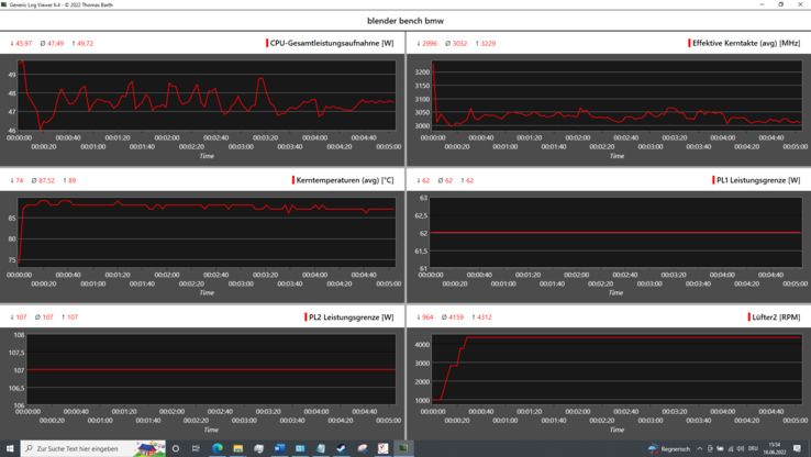 Registro: Velocità di clock della CPU, temperature e watt