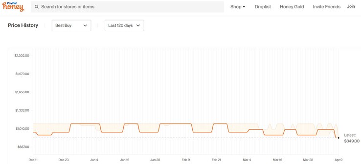 Cronologia dei prezzi del MacBook Air 13 M2. (Fonte: Miele)