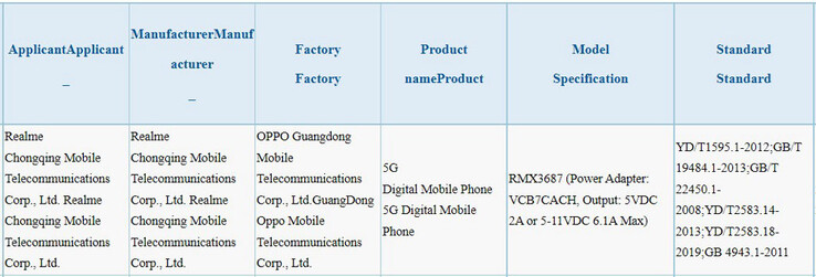 Su 3C compare anche il modello "Pro+", con una tecnologia di ricarica da 67 W non proprio da Realme. (Fonte: 3C via TechGoing)