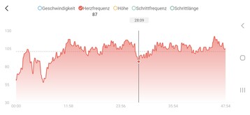 Misurazione della frequenza cardiaca con Amazfit Active 2