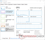 Carico della GPU e della CPU durante lo stream di YouTube