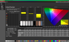 ColorChecker dopo la calibrazione