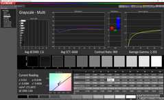 ColorChecker dopo la calibrazione