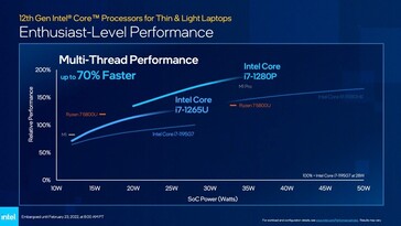 Classificazione secondo Intel (Fonte: Intel)