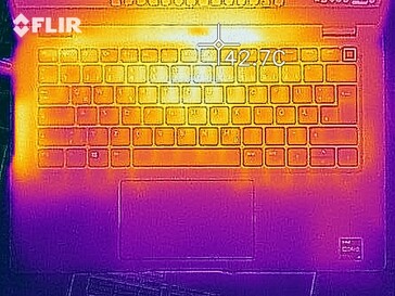 Emissioni di calore: Piano di carico