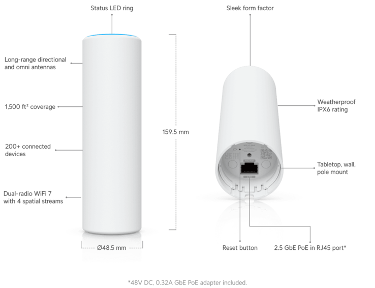 Dettagli della rete U7.