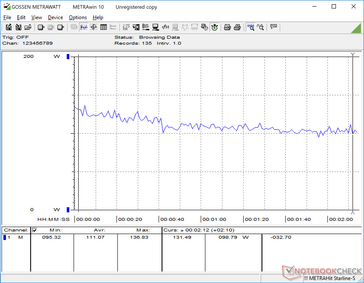 Sistema che esegue FurMark e Prime95 simultaneamente