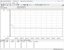 Sistema di test del consumo energetico - Stress test Prime95