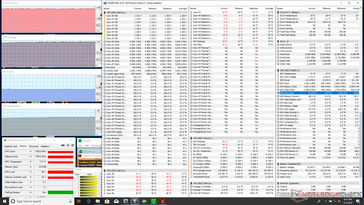 Stress Prime95+FurMark