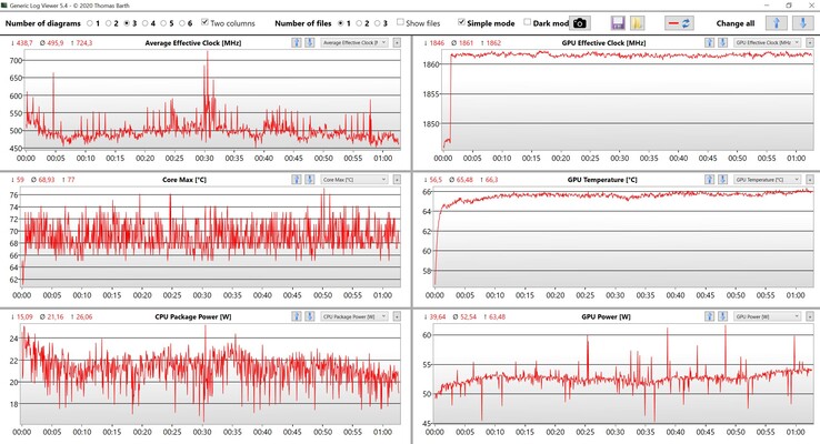 Dati CPU/GPU Witcher 3 Impostazioni Ultra