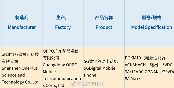 OnePlus registra il suo telefono di prima generazione 150W in Cina. (Fonte: 3C via Digital Chat Station)