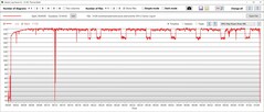 Consumo di potenza della GPU