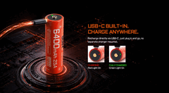 La batteria AB21CP6425 di Acebeam è dotata di una porta USB-C.