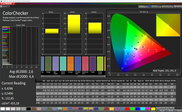 Precisione del Colore (preset: Cinema, spazio colore: AdobeRGB)