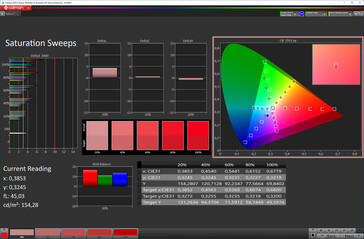 Saturazione del colore (modalità di visualizzazione Vivid, spazio colore target DCI-P3)