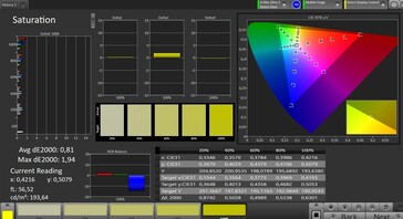 Saturazione del colore (True Tone disabilitato)