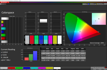 Spazio colore (modalità: naturale, temperatura colore: regolata; spazio colore di destinazione: sRGB)