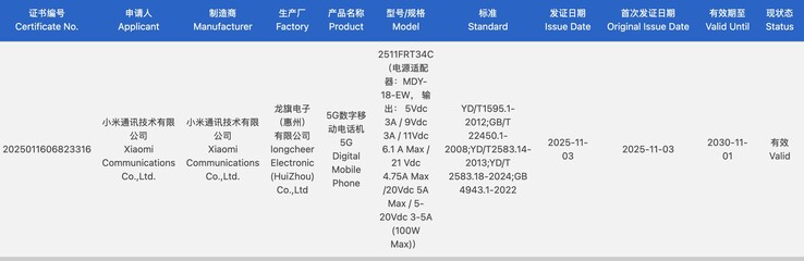 Il Redmi Turbo 5 riceve la certificazione in Cina. (Fonte immagine: certificazione 3C)