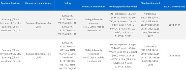 secondo quanto riferito, 3C registra i siti Galaxy Z Fold6 e Z Flip6. (Fonte: 3C via MySmartPrice)