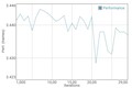 GFXBench battery test Manhattan