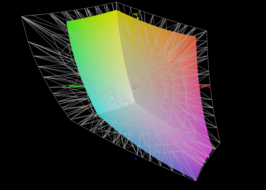 Il pannello copre il 64 percento dello spazio colore AdobeRGB.