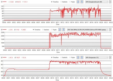 Valori della GPU nel test di stress