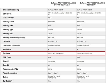 Confronto delle specifiche. (Fonte immagine: Gigabyte)