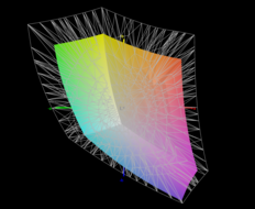 il 62 percento della gamma di colori DCI-P3 è coperto.