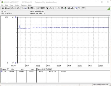 Consumo energetico del sistema di test - FurMark 100% PT