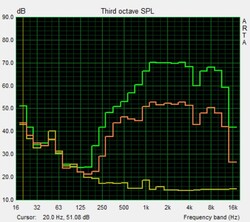 Speaker test pink noise