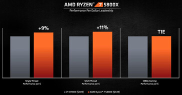 Core i-10700K vs Ryzen 7 5800X