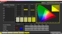 Saturazione CalMAN (calibrata)