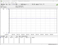 Sistema di test del consumo energetico (durante il gioco - The Witcher 3, Ultra preset)