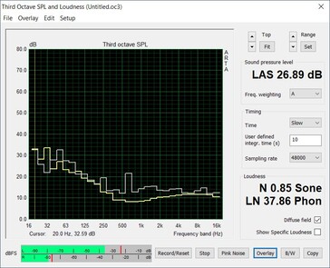 Livello di rumore dopo l'accensione e in standby