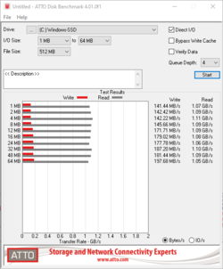 Benchmark ATTO Disk - Le velocità di scrittura non aumentano