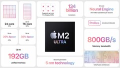 Appleil nuovo chip M2 Ultra è stato sottoposto a benchmark su Geekbench (immagine via Apple)