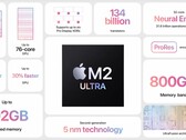Appleil nuovo chip M2 Ultra è stato sottoposto a benchmark su Geekbench (immagine via Apple)