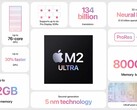 Appleil nuovo chip M2 Ultra è stato sottoposto a benchmark su Geekbench (immagine via Apple)
