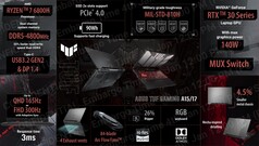 Asus TUF Gaming A15 e TUF Gaming A17 - Specifiche. (Fonte: Asus)