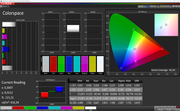 CalMAN: Spazio colore – spazio di colore target AdobeRGB