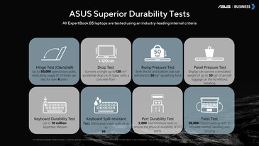 Test di durata