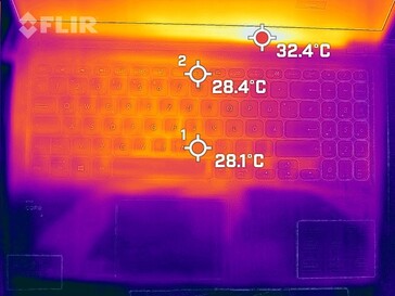 Produzione di calore superiore (al minimo)